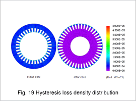 Fig.19 Hysteresis loss density distribution