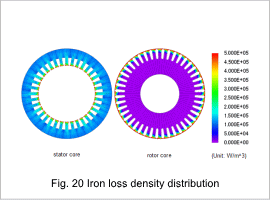 Fig.20 Iron loss density distribution