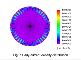 Fig.7 Eddy current density distribution