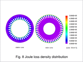 Fig.8 Joule loss density distribution