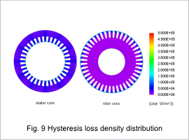 Fig.9 Hysteresis loss density distribution
