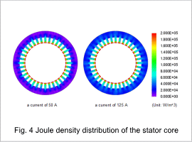 Fig.4 Joule density distribution of the stator core