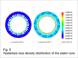Fig.5 Hysteresis loss density distribution of the stator core