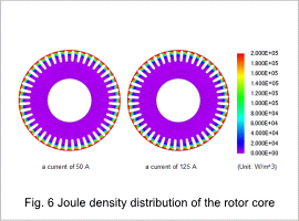 Fig.6 Joule density distribution of the rotor core