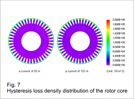 Fig.7 Hysteresis loss density distribution of the rotor core