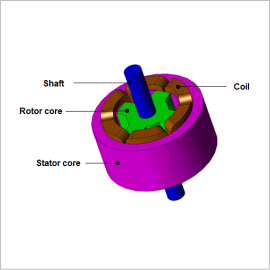 Analysis of SR Motor I-Psi Characteristics