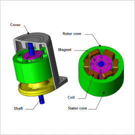 Thermal Analysis of a Motor