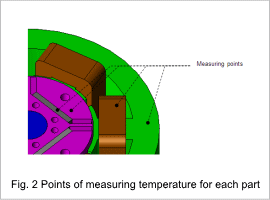 Fig.2. Points of Measuring Temperature for Each Part