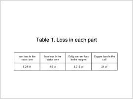 Table 1. Loss in Each Part
