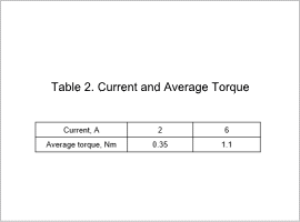 Table 2. Current and Average Torque