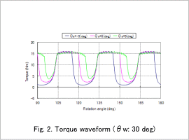 Fig.2. Torque waveform (θw: 30 deg)