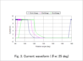 Fig.3. Current waveform (θw: 25 deg)