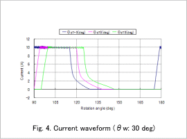 Fig.4. Current waveform (θw: 30 deg)