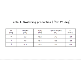 Table 1. Switching properties (θw: 25 deg)