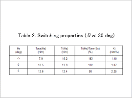 Table 2. Switching properties (θw: 30 deg)