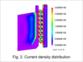 Fig.2. Current density distribution