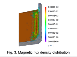 Fig.3. Magnetic flux density distribution