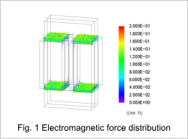 Fig.1 Electromagnetic force distribution
