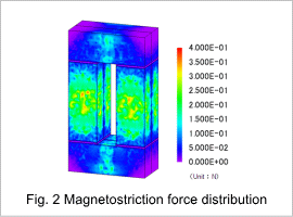 Fig.2 Magnetrostriction force distribution