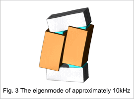 Fig.3 The eigenmode of approximately 10 kHz