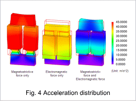 Fig.4 Acceleration distribution