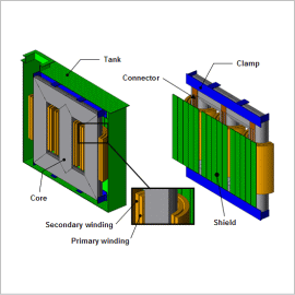 Analysis of Stray Loss in a Power Transformer