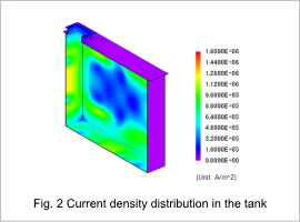 Fig. 2 Current density distribution in the tank