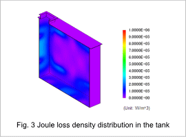 Fig. 3 Joule loss density distribution in the tank