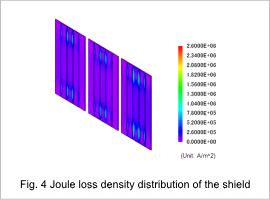 Fig. 4 Joule loss density distribution of the shield