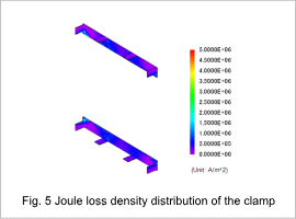 Fig. 5 Joule loss density distribution of the clamp