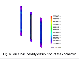Fig. 6 Joule loss density distribution of the connector