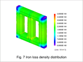 Fig. 7 Iron loss density distribution