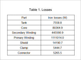 Table 1. Losses