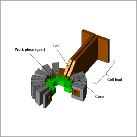 Gear Induction Hardening Analysis Using Two Frequencies