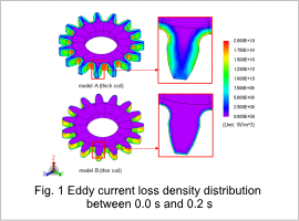 Fig. 1 Eddy current loss density distribution between 0.0 s and 0.2 s