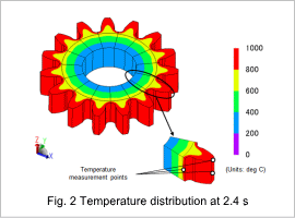 Fig. 2 Temperature distribution at 2.4 s