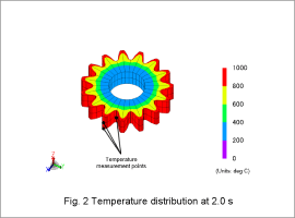 Fig. 2 Temperature distribution at 2.4 s