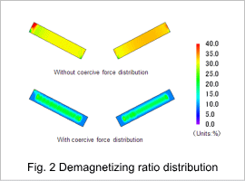 Fig. 2 Demagnetizing ratio distribution