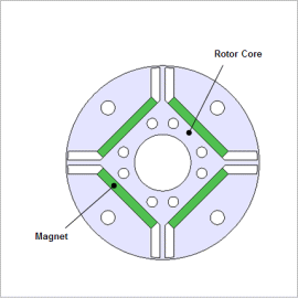 Analysis of the Centrifugal Force in an IPM motor