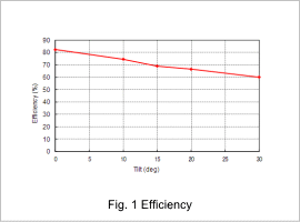 Fig. 1 Efficiency