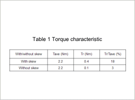 Table 1 Torque characteristic