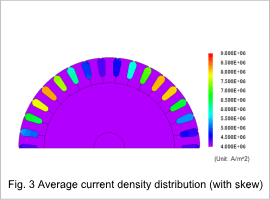 Fig. 3 Average current density distribution (with skew)