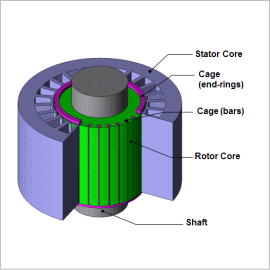 Calculation of Equivalent Circuit Parameters of Single-Phase Induction Motors
