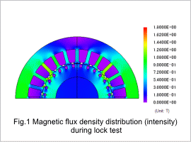 Fig. 1 Magnetic flux density distribution (intensity) during lock test