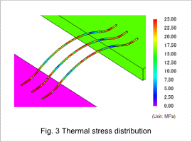 Fig.3 Thermal stress distribution