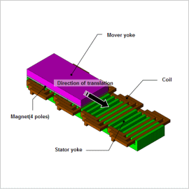 Cogging Analysis of a PM Linear Motor