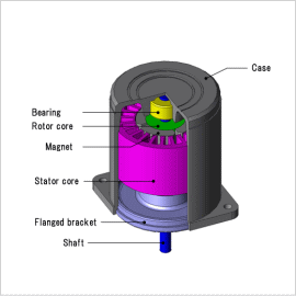 Sound Pressure Analysis of an SPM Motor