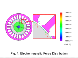 Fig.1. Electromagnetic Force Distribution