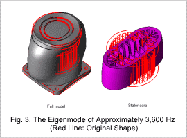 Fig.3. The Eigenmode of Approximately 3,600 Hz(Red Line: Original Shape)