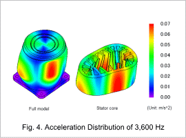 Fig.4. Acceleration Distribution of 3,600 Hz